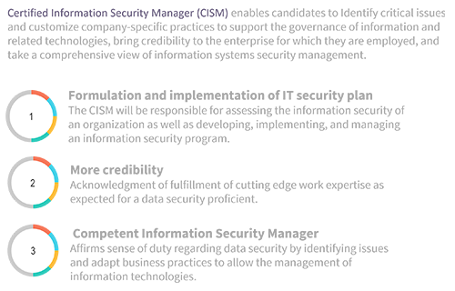 Certified Information Security Manager (CISM)