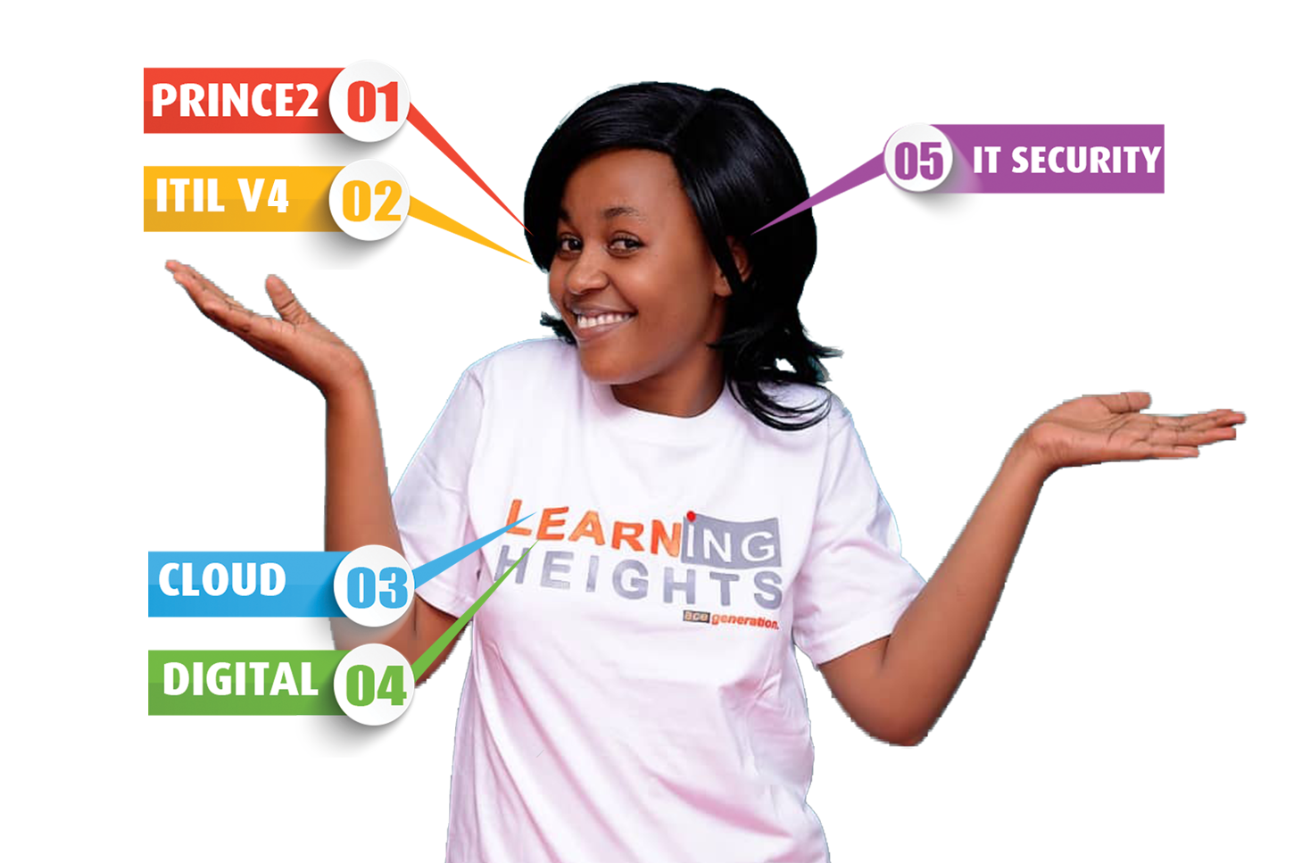 Career Starter Courses