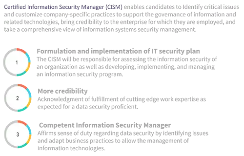 Certified Information Security Manager (CISM)